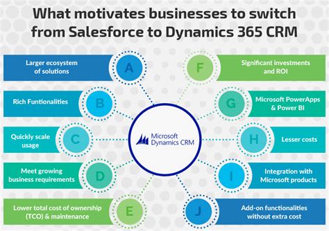 dynamics crm data migration|Dynamics CRM (on.